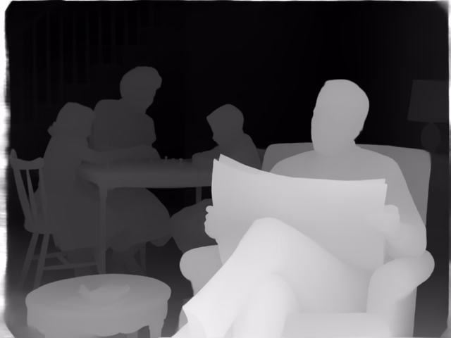 Depth Pro depth map of 1950s sitcom